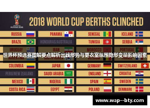 世界杯预选赛图解要点解析出线形势与更衣室氛围隐形变量影响因素