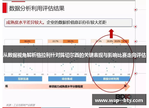从数据视角解析格拉利什对阵切尔西的关键表现与影响比赛走向评估 从数据视角解析格拉利什对阵切尔西的关键表现与影响比赛走向评估