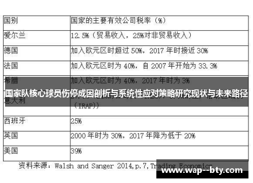 国家队核心球员伤停成因剖析与系统性应对策略研究现状与未来路径