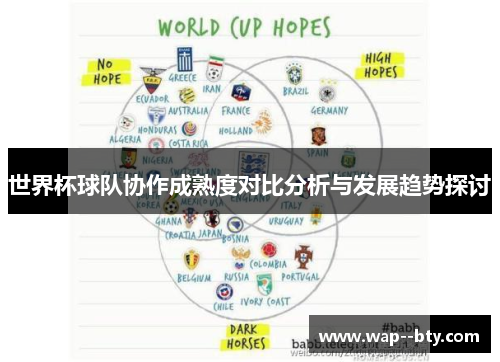 世界杯球队协作成熟度对比分析与发展趋势探讨