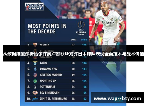 从数据维度深析恰尔汗奥卢欧联杯对阵日本球队表现全面技术与战术价值 从数据维度深析恰尔汗奥卢欧联杯对阵日本球队表现全面技术与战术价值