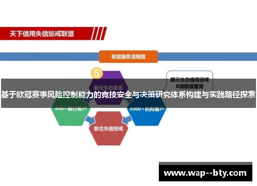 基于欧冠赛事风险控制能力的竞技安全与决策研究体系构建与实践路径探索 基于欧冠赛事风险控制能力的竞技安全与决策研究体系构建与实践路径探索