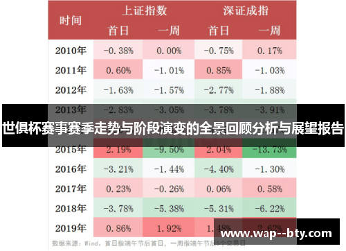 世俱杯赛事赛季走势与阶段演变的全景回顾分析与展望报告