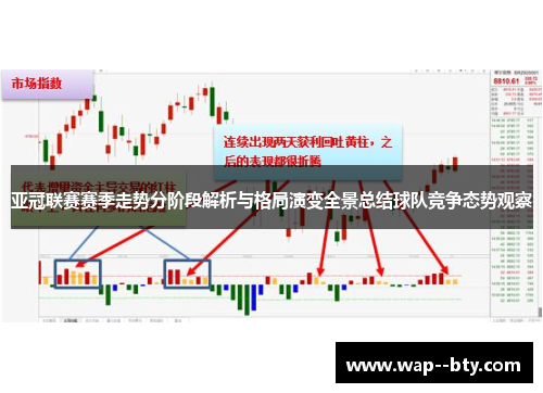 亚冠联赛赛季走势分阶段解析与格局演变全景总结球队竞争态势观察 亚冠联赛赛季走势分阶段解析与格局演变全景总结球队竞争态势观察