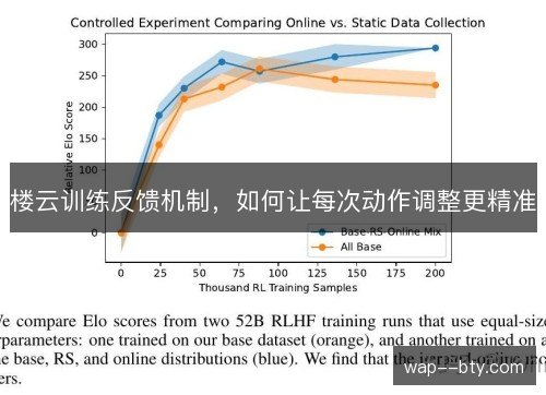 楼云训练反馈机制，如何让每次动作调整更精准